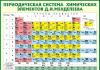 Arsenic sa periodic table
