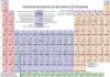 Abstraktné dejiny objavu periodickej tabuľky História vzniku Mendelejevovho periodického zákona