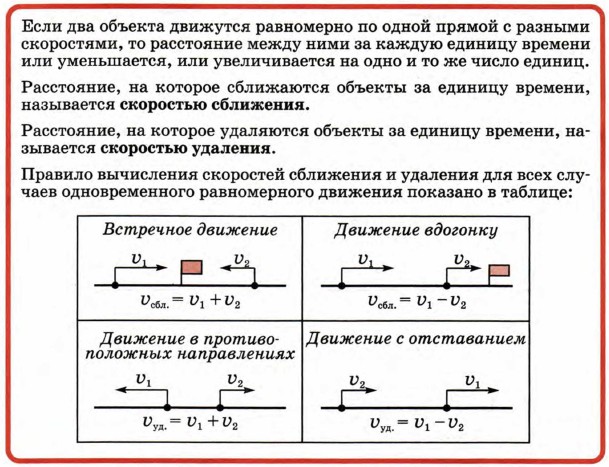 Скорость сближения и скорость удаления 4 класс презентация петерсон