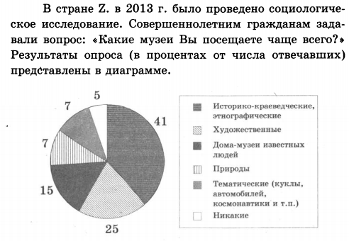 В диаграмме представлены результаты социологического опроса. Результаты опроса отраженные в диаграмме. Опрос жителей диаграмма. Социологические данные на диаграмме.