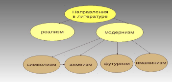 Литература 20 века 9 класс проект