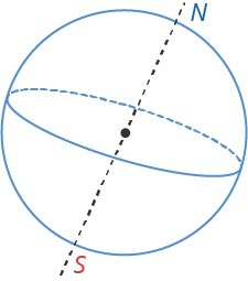 Лабораторная работа: Определение гравитационной постоянной и ускорения силы тяжести с помощью математического маятника