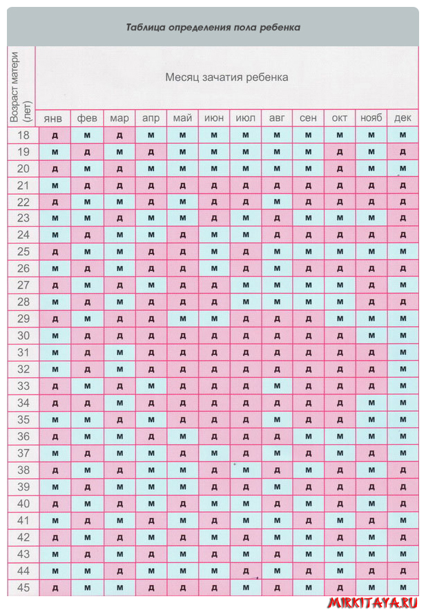 Geschlecht bestimmen chinesischer kalender